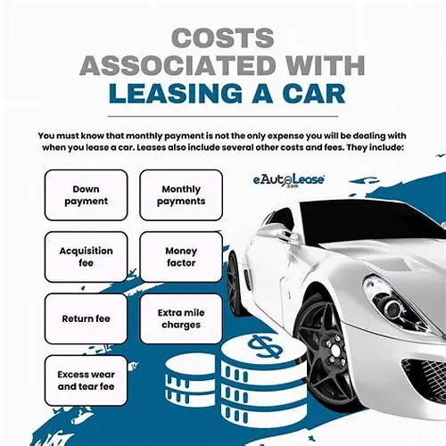 0a85b3c6-5ac9-4ac3-894e-ee5c3c1237c2 - Engine Stories Car leasing costs explained: down payment, monthly, acquisition fee, return fee, money factor, extra mile charges, wear & tear fees.
