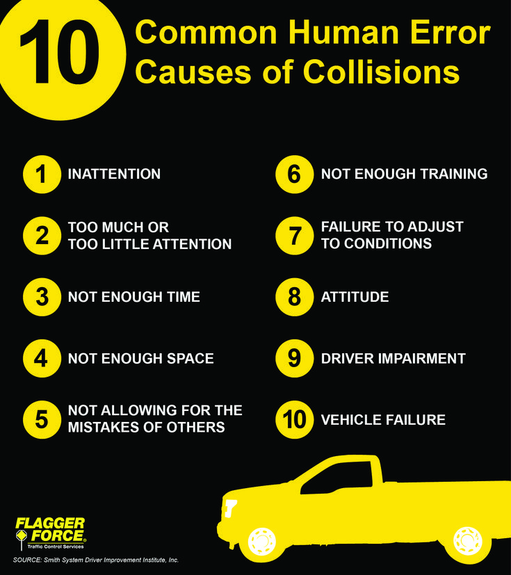 Top 10 human errors causing collisions: from inattention to vehicle failure. Improve driving safety by avoiding these mistakes.