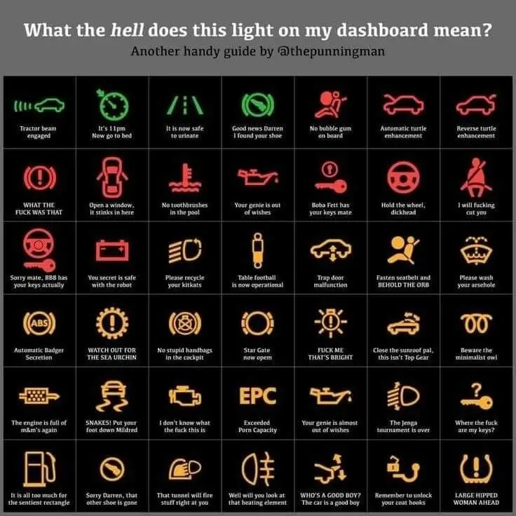 3d13f713-bb28-43fd-a4bb-7032f3f79e3e - Engine Stories Humorous car dashboard warning lights guide with funny interpretations like Tractor beam engaged and Snakes! Put your foot down.