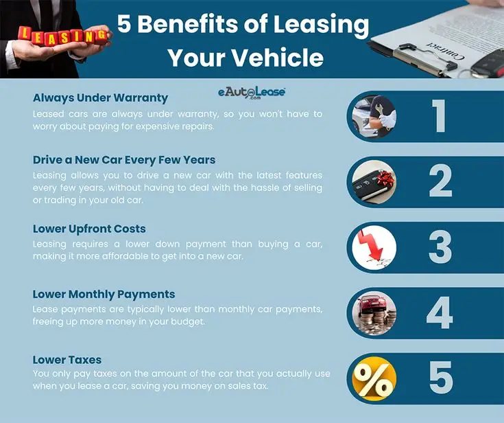 5 Benefits of leasing your vehicle - Engine Stories Infographic: 5 benefits of vehicle leasing including warranty, new cars, lower costs, monthly payments, and taxes. eAutoLease.com