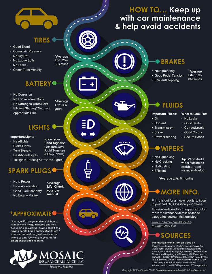 Infographic on car maintenance tips for tires, brakes, battery, fluids, lights, and spark plugs to avoid accidents.