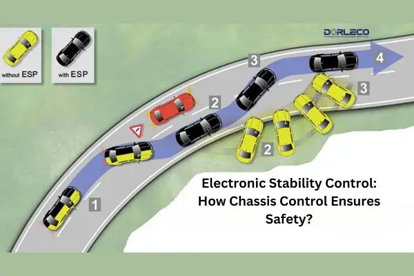 Electronic Stability Control_ How Chassis Control Ensures Safety_ - Engine Stories Diagram illustrating Electronic Stability Control (ESC) effectiveness in preventing skids on curved roads with labeled vehicles.