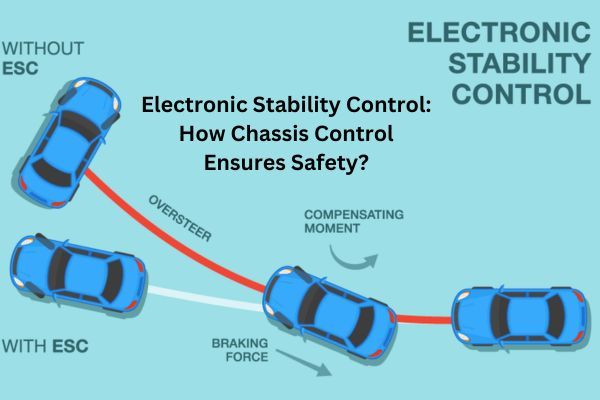 Diagram illustrating Electronic Stability Control (ESC) in cars, showing improved safety with ESC compared to without.