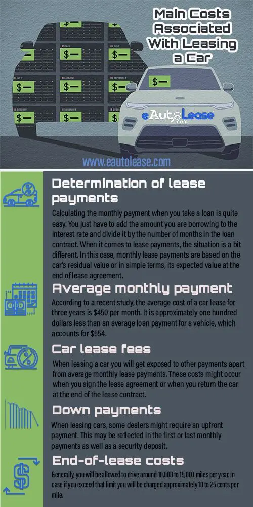 Main Costs Associated With Leasing a Car - Engine Stories Infographic on the main costs of leasing a car, including lease payments, monthly fees, down payments, and end-of-lease costs.
