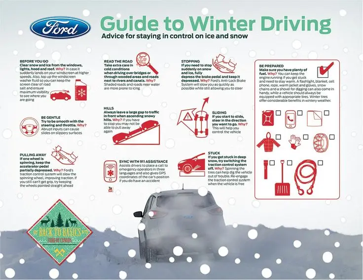 Safe Winter Driving Tips from Ford Canada - Life In Pleasantville - Engine Stories Ford's Guide to Winter Driving: Tips for safe driving in ice and snow, including stopping advice, prepping vehicles, and emergency readiness.