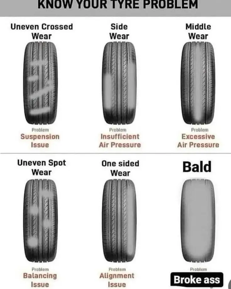 Tire info - Engine Stories Chart showing tyre wear patterns: uneven, side, middle, spot, one-sided wear, and bald, indicating suspension, pressure, and balance issues.
