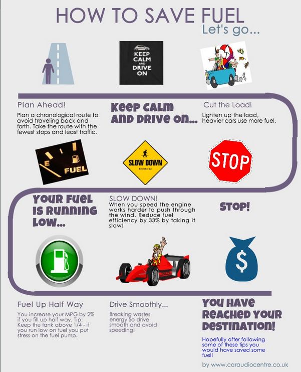 Infographic on saving fuel: plan ahead, drive calmly, reduce load, fuel up halfway, drive smoothly. Tips for better fuel efficiency.