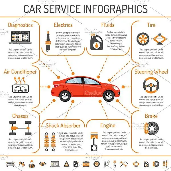 Car Service - Engine Stories Car service infographic detailing diagnostics, electrics, fluids, tires, steering, brakes, engine, chassis, air conditioning, shocks.
