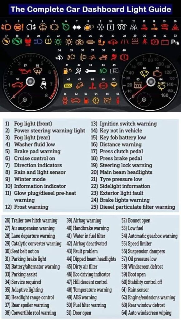 3a31750f-a866-4030-bfb8-3eb9a7b8ae44 - Engine Stories Comprehensive guide to car dashboard warning lights with explanations for each symbol, enhancing driver safety and awareness.