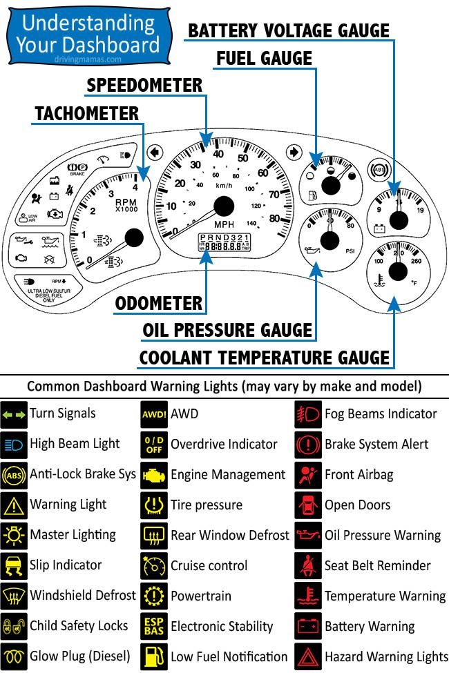 Printable Car Dashboard Diagram with Labels and Warning Light Symbols - Engine Stories Dashboard gauges and warning lights guide, featuring speedometer, tachometer, fuel gauge, odometer, and various indicator symbols.