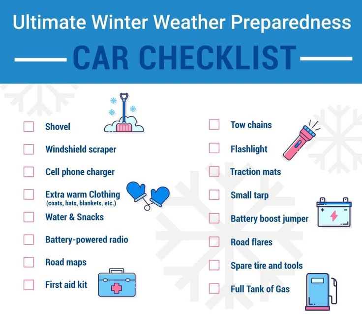 3553d709-af7f-4206-960f-198c05d59337 - Engine Stories Ultimate winter car checklist with essential items like a shovel, warm clothing, flashlight, and more for weather preparedness.