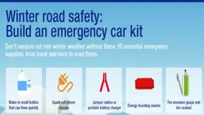 Winter road safety tips: Essential emergency car kit supplies including water, phone charger, jumper cables, snacks, and tire sealant.