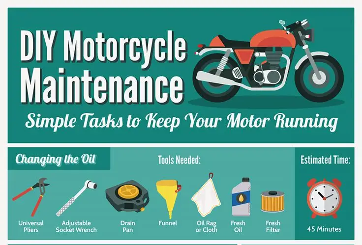 DIY Motorcycle Maintenance Guide: Easy oil change steps with tools needed and a 45-minute time estimate. Keep your motor running smoothly.