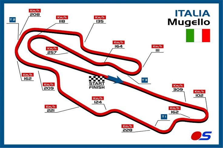 Mugello Circuito - Engine Stories Map of Mugello Circuit, Italy, showing track layout, turns, and speeds in km/h. Includes Italian flag and start/finish line.